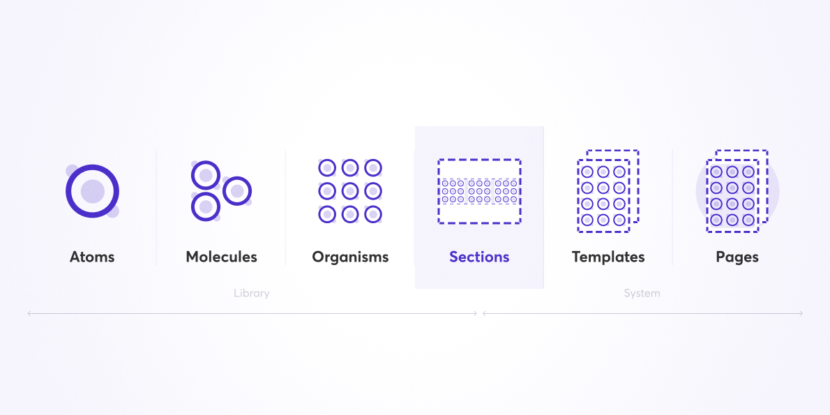 atomic-design-plus-section