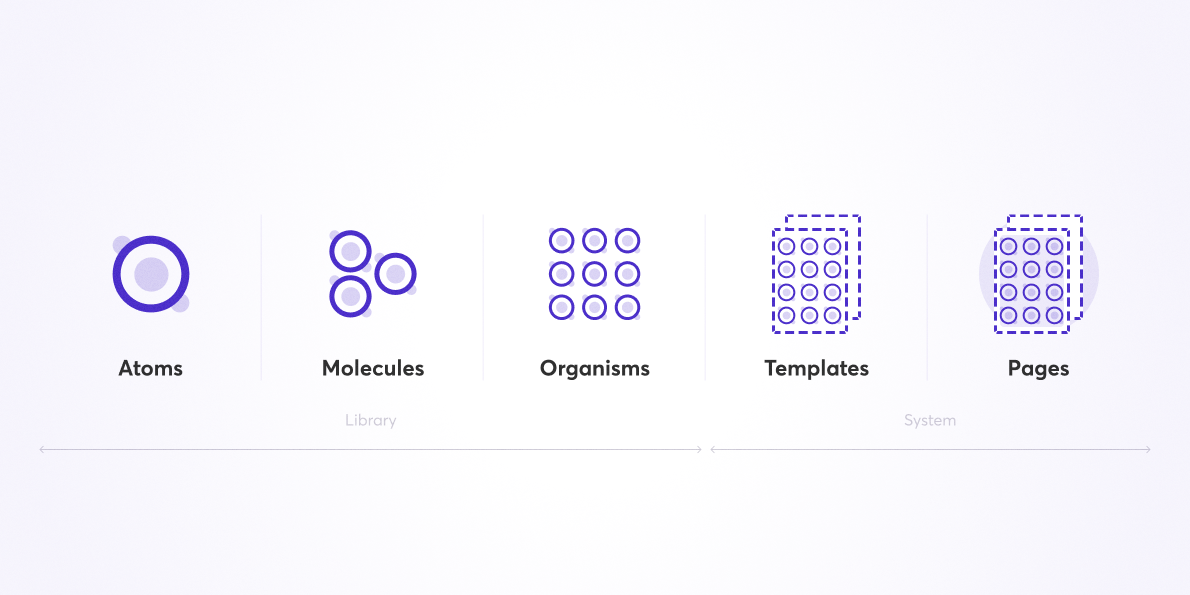 atomic-design-standard