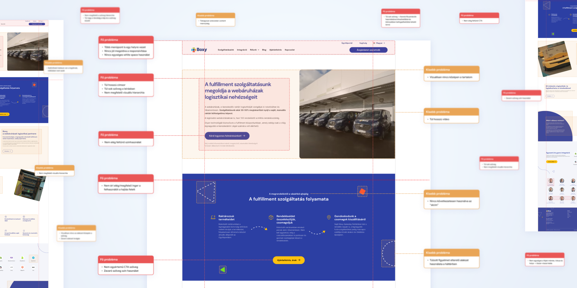 Boxy UI/UX audit eredmények