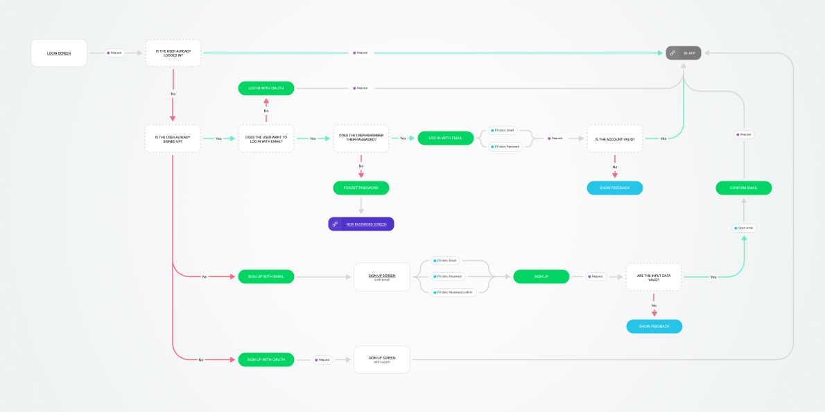 grund_app-flow